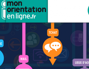 Mon orientation en ligne APB