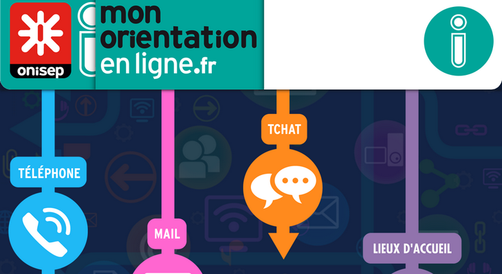 Mon orientation en ligne APB