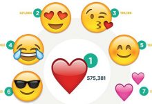 Top 100 Emoji - home