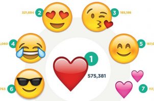 Top 100 Emoji - home