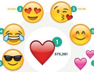 Top 100 Emoji - home