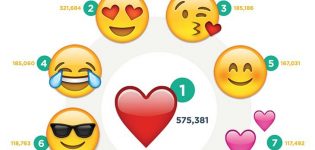 Top 100 Emoji - home