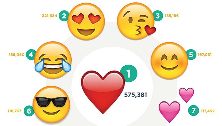 Top 100 Emoji - home