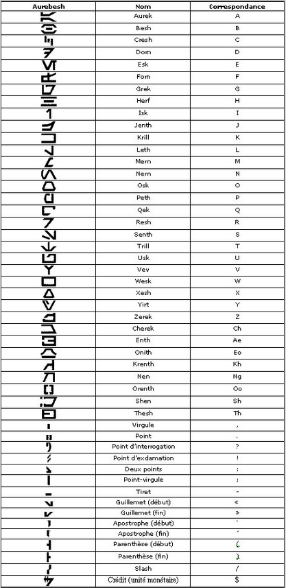 aurebesh alphabet