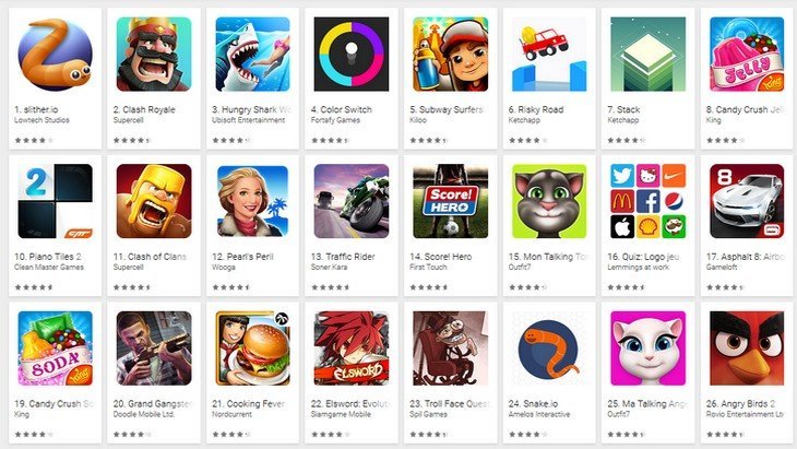 Top 10 des jeux mobiles les plus populaires sur Google Play