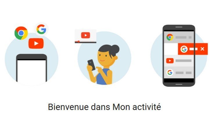 My Activity Google