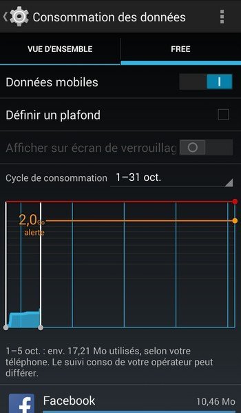 Android - conso data