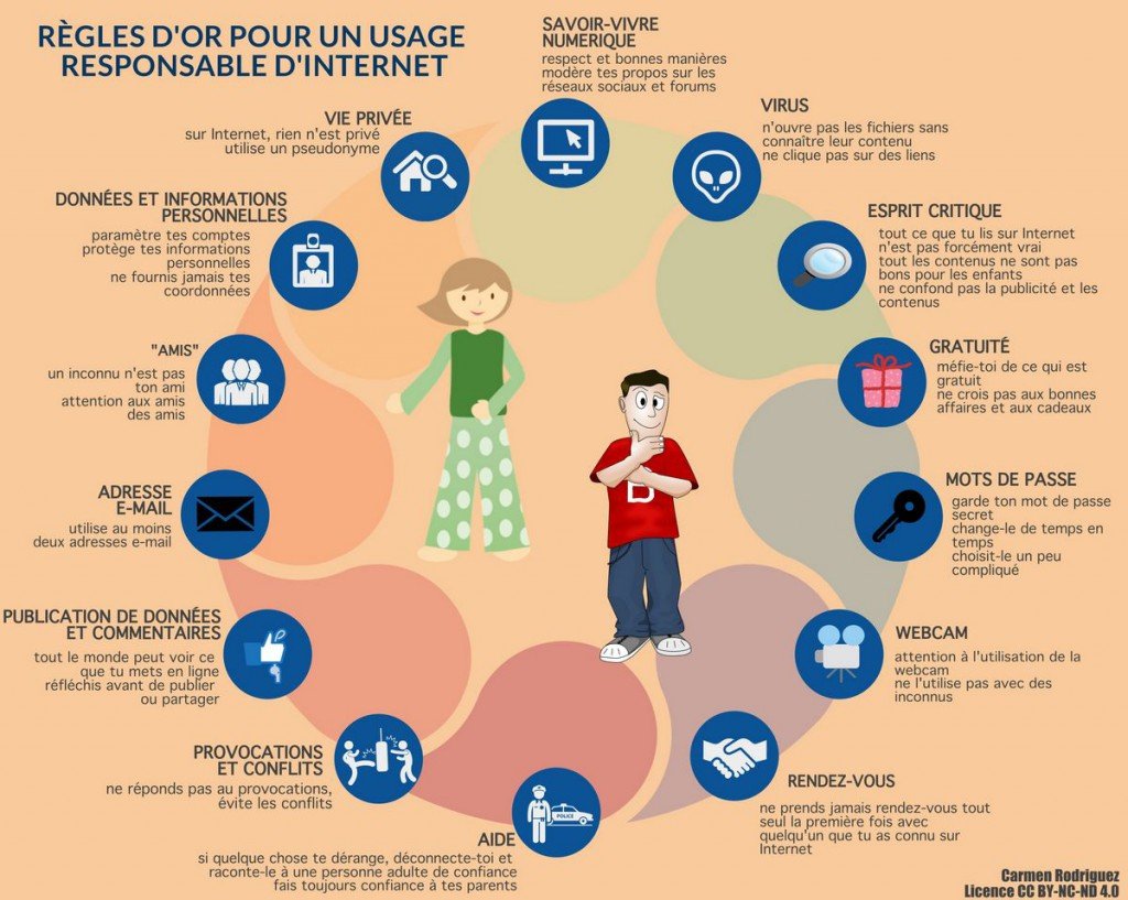 14 règles d'or pour un Internet responsable - Geek Junior