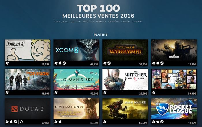 Top 100 Steam 2016