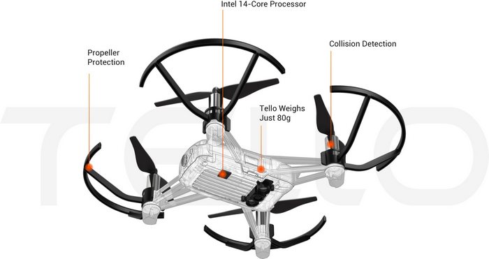 tello drone caracteristique