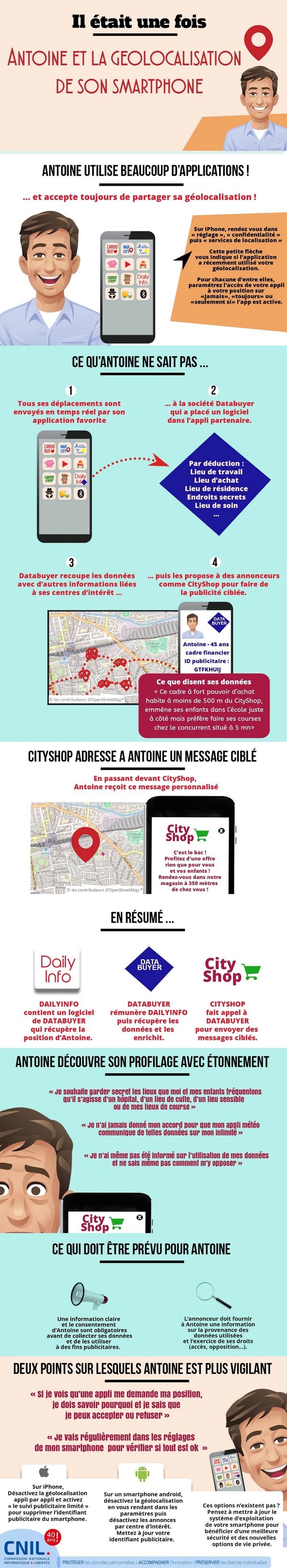 Géolocalisation - infographie par la CNIL