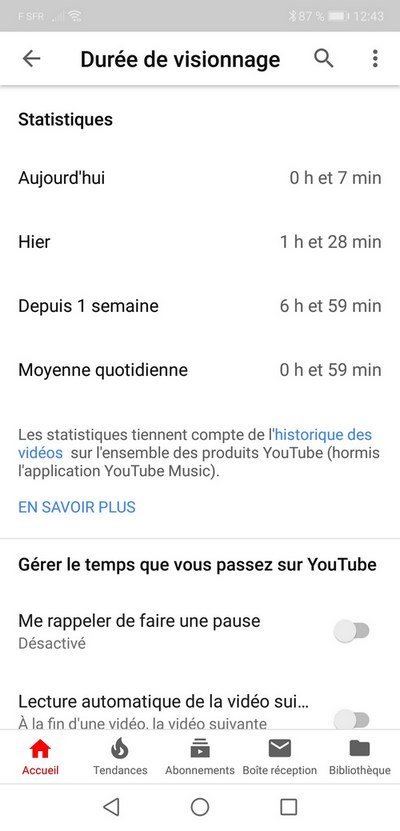 YouTube durée de visionnage