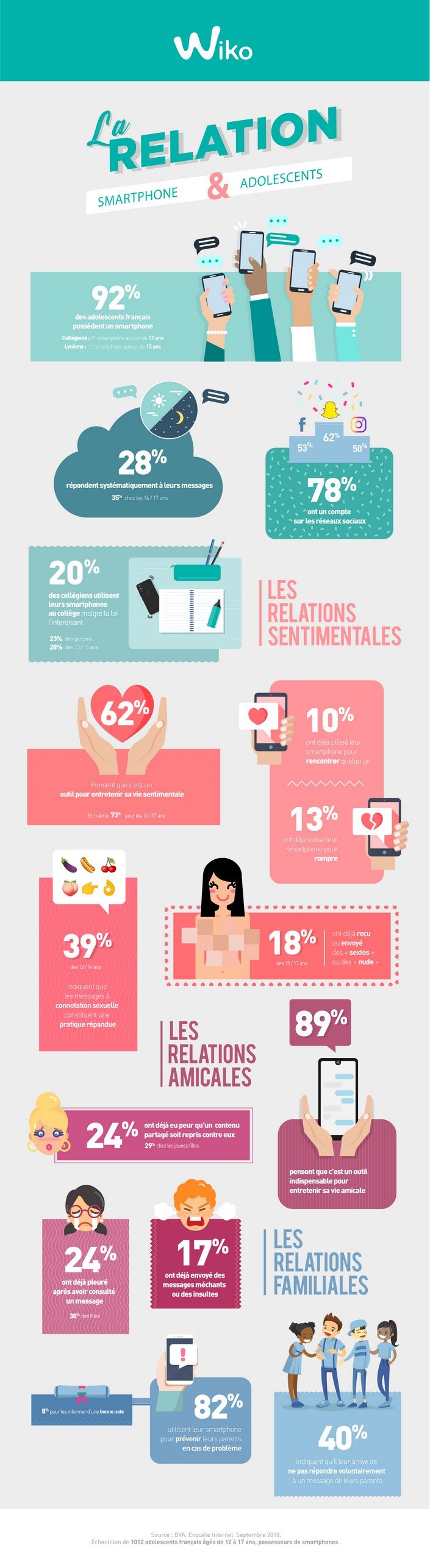 etude wiko infographie ado 2018