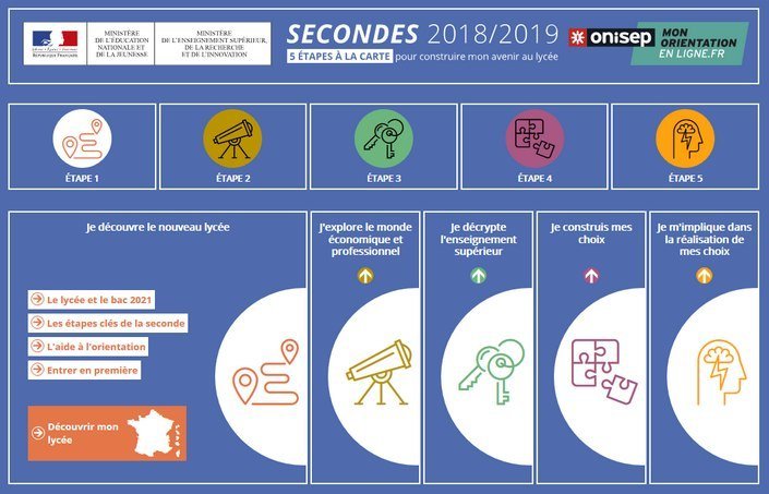 seconde 2018/2019