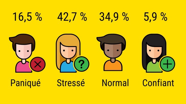 enquêe inspire ado stress parcoursup cover