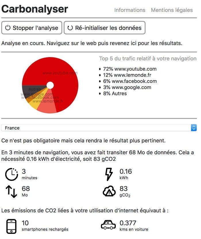 carbonilyser france