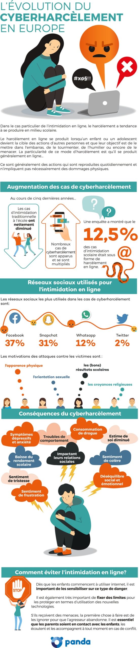 infographie Cyberharcèlement