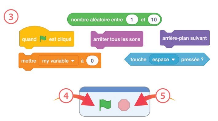 Scratch blocs et drapeau