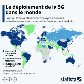 5G dans le monde 