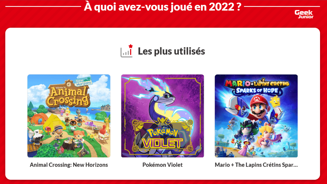 Comment créer ton résumé #NintendoSwitch2022