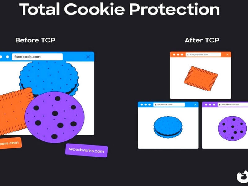 totalcookieprotection