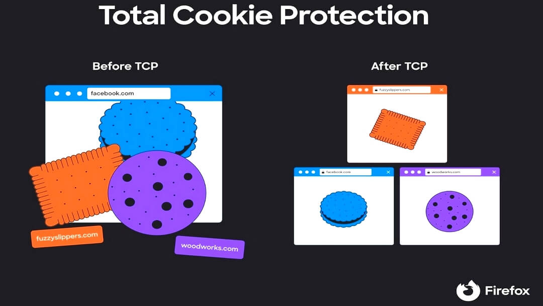 totalcookieprotection