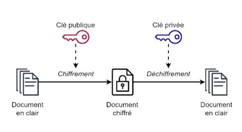 passkeys