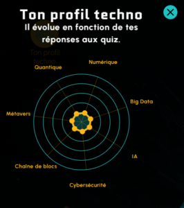 la techno dont vous êtes le héros