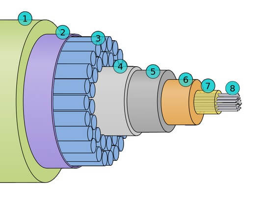 Submarine cable cross section 3D plain