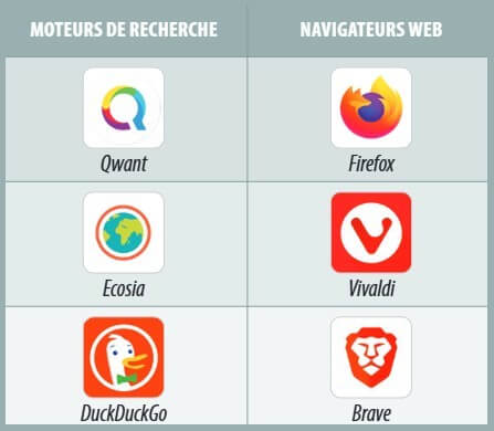 alternatives g c