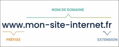 constitution nom domaine