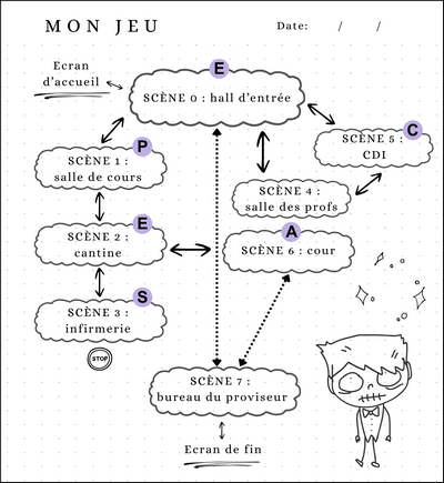 1 Repartir les indices
