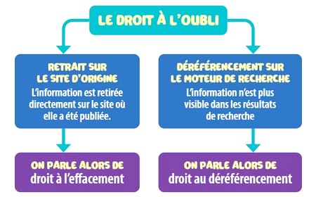 infographie
