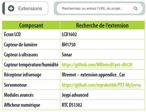 tutoelectrow 03a